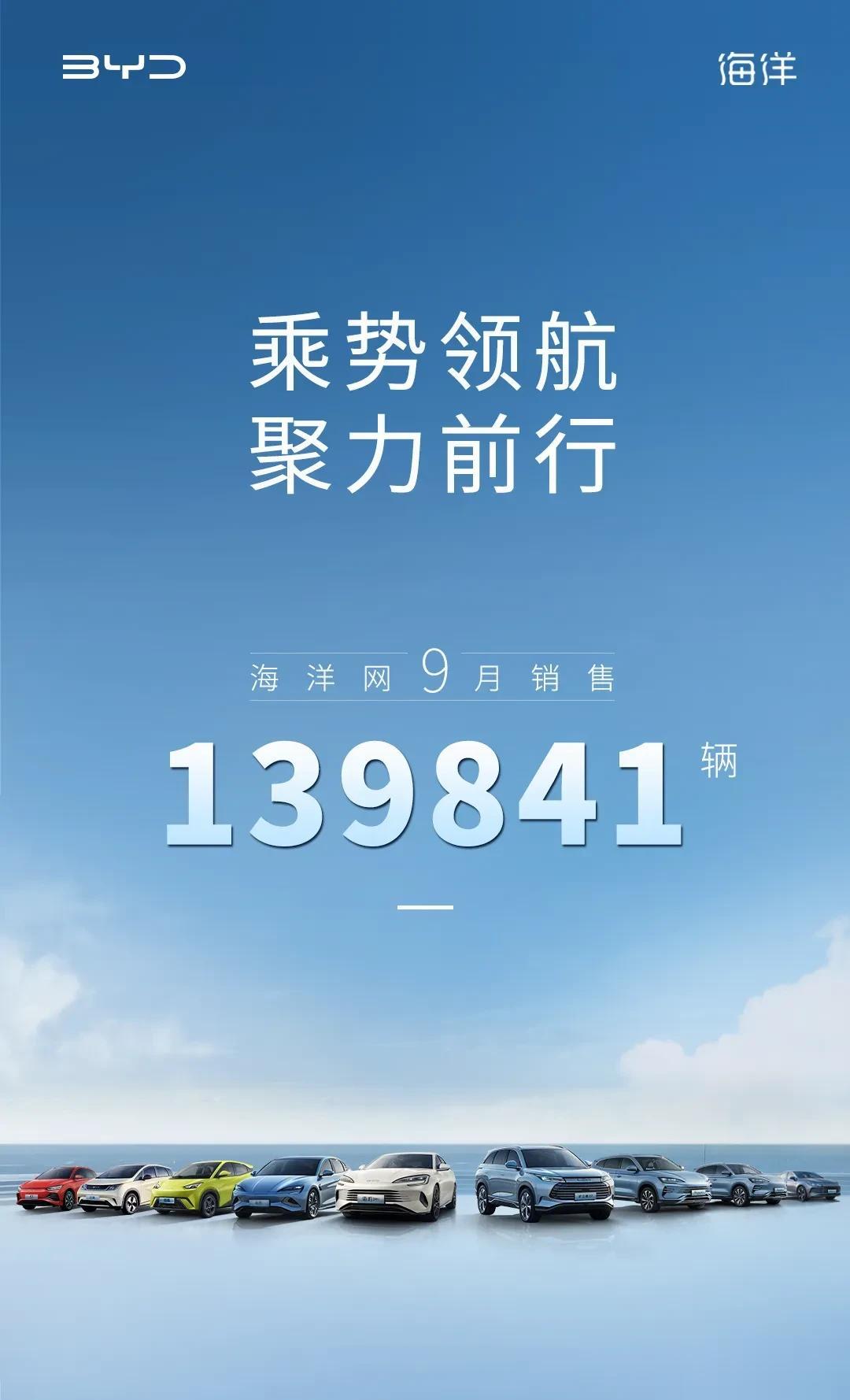 9月份，比亚迪海洋网卖了139841辆，王朝网卖了13386辆，腾势卖了1315