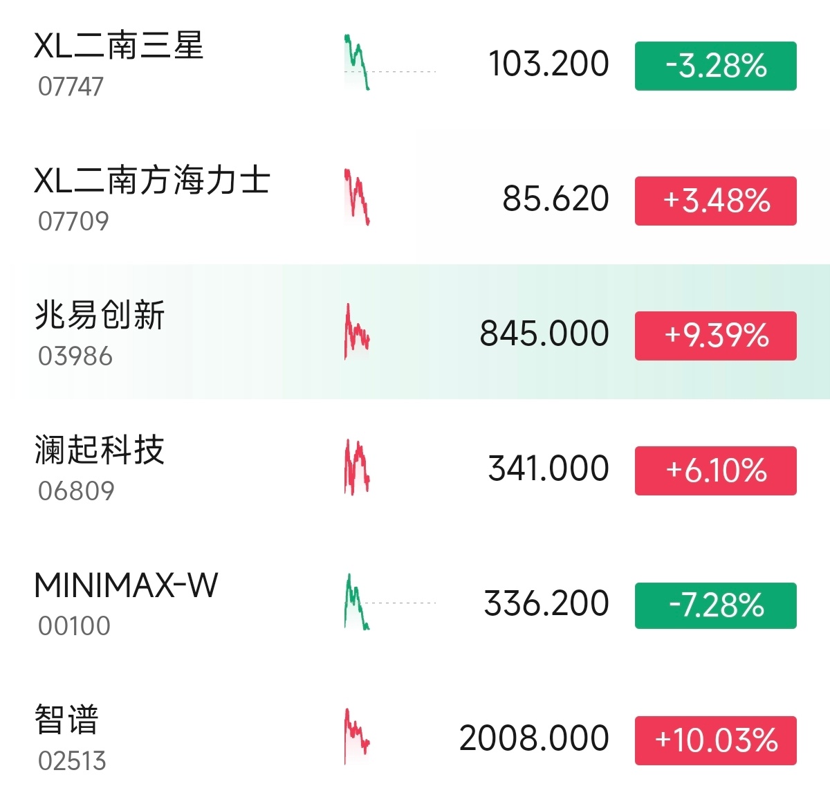 韩股真的是任人宰割，三星业绩超预期，今天居然还能跌 