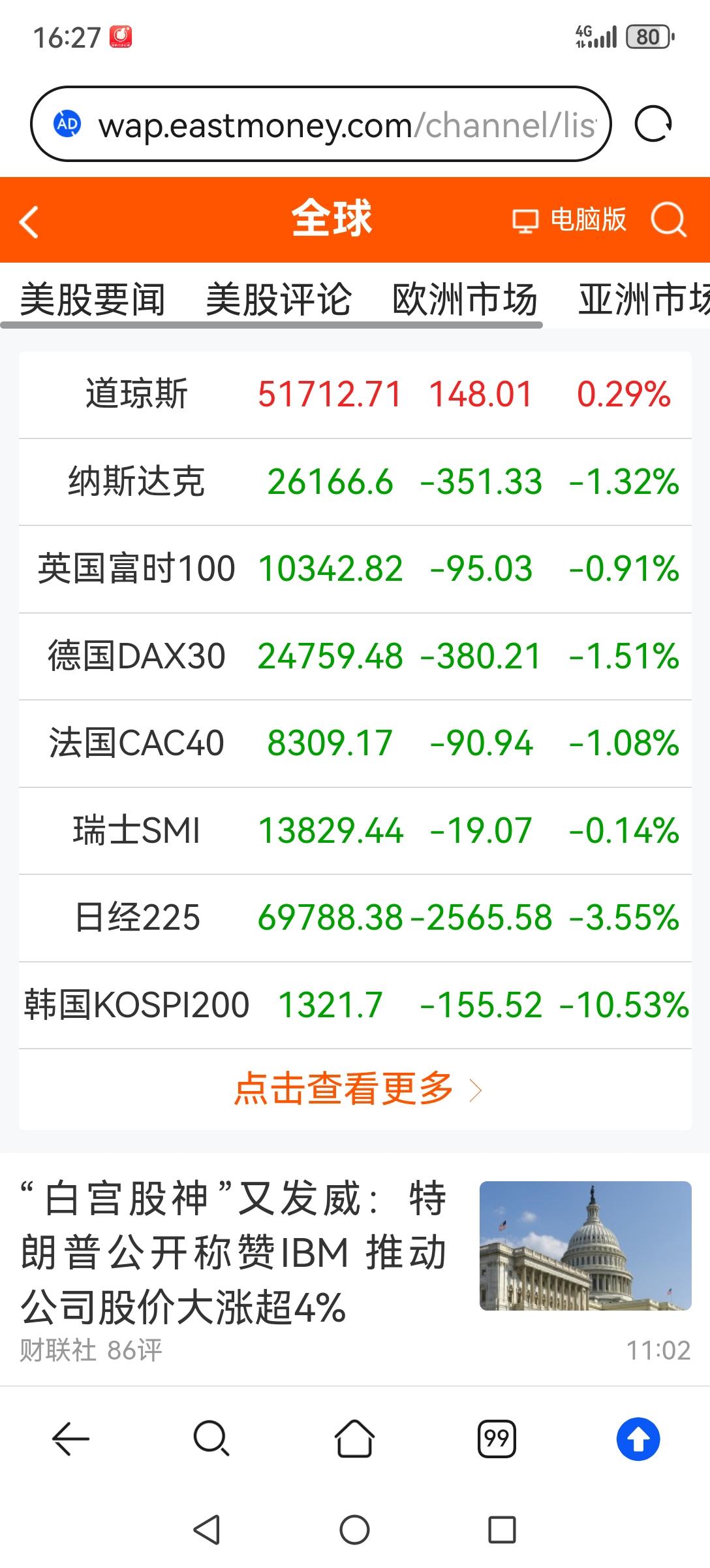 全球股市大崩盘，韩股跌超10%，正在交易的纳指期指跌近3%，全球科技股泡沫正在破