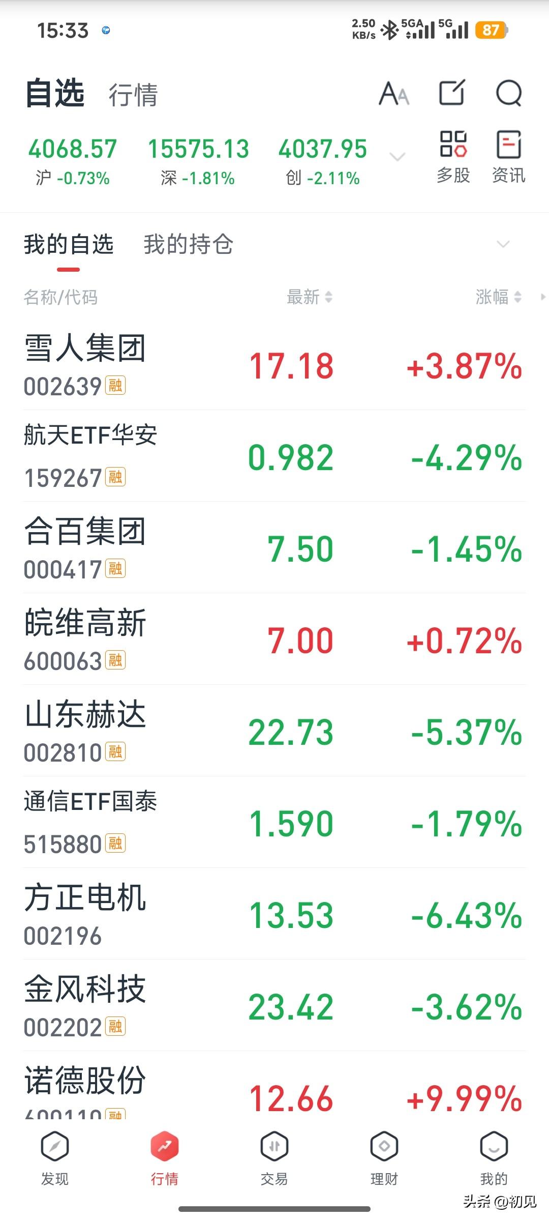 5月29日大盘暴跌+近期连续阴跌的核心原因！
 
首先梳理最直观的收盘数据：沪指