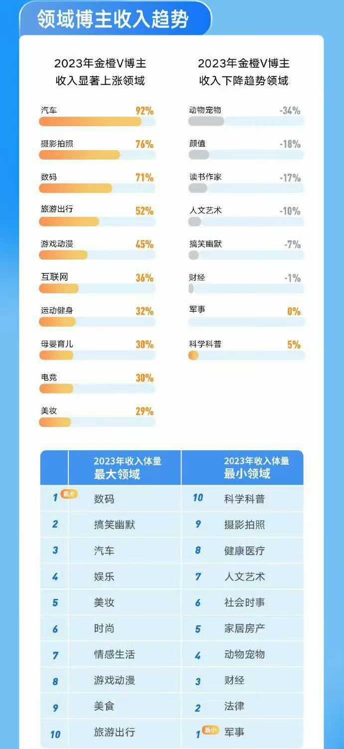 科技风向标#