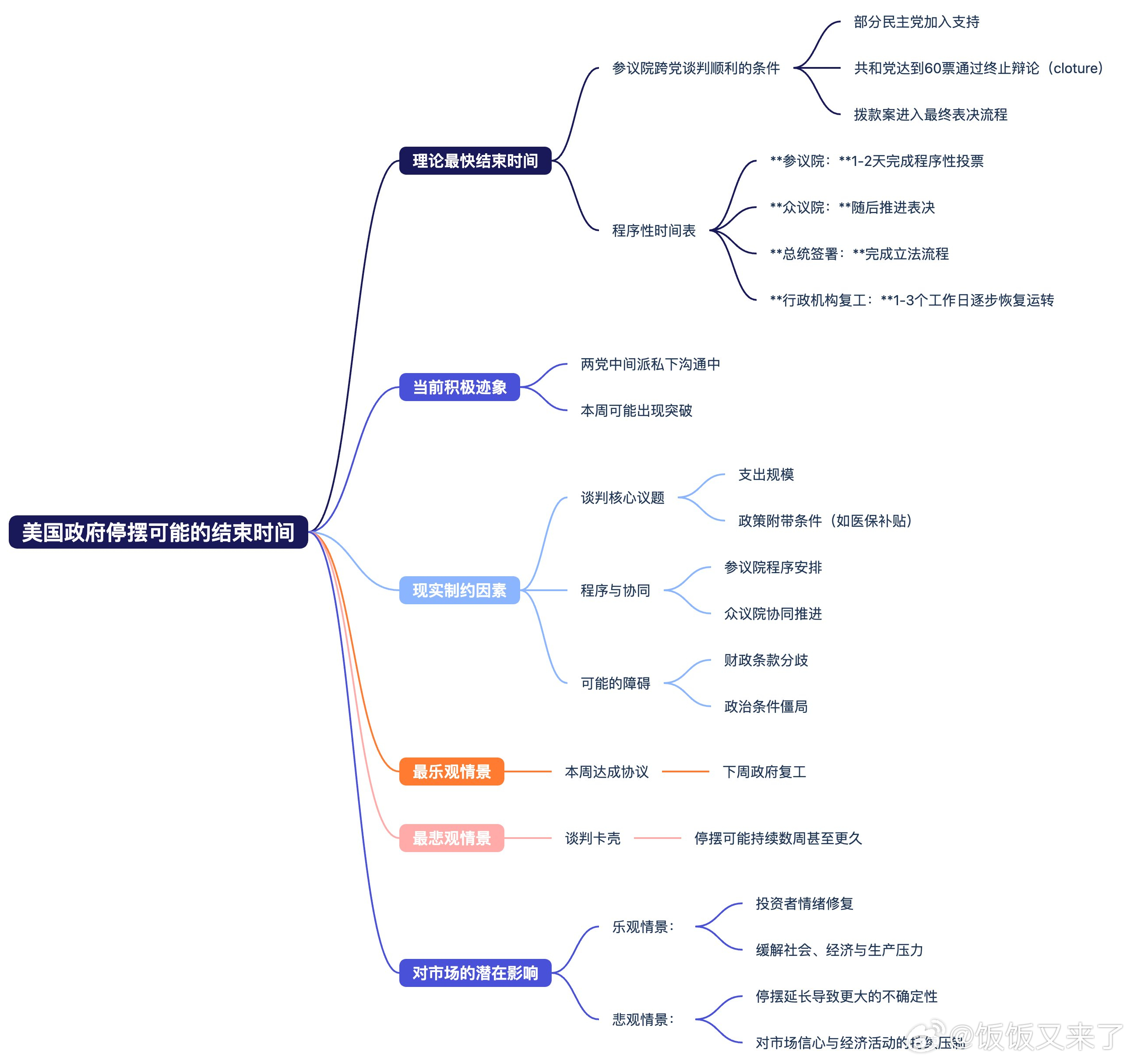 今天的市场情绪基本见底，流动性几乎枯竭💧。现在还在场的，要么是深套的、要么是真