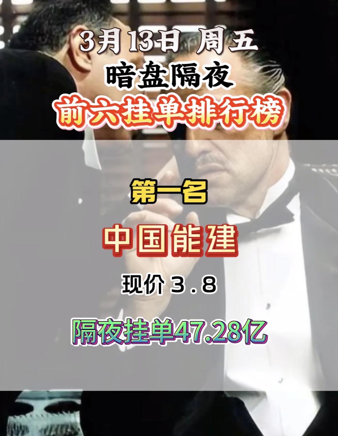 3月13日暗盘隔夜挂单前八排行榜揭晓啦。

这里面的门道可不少。第一名中国能建4