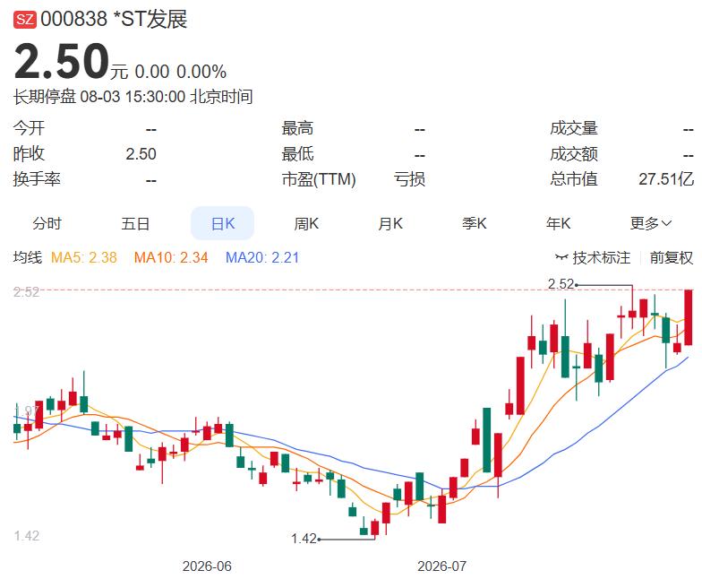 2026.8.3晚间上市公司重大事项公告（二）：
 
一、重大事项公告：
1. 