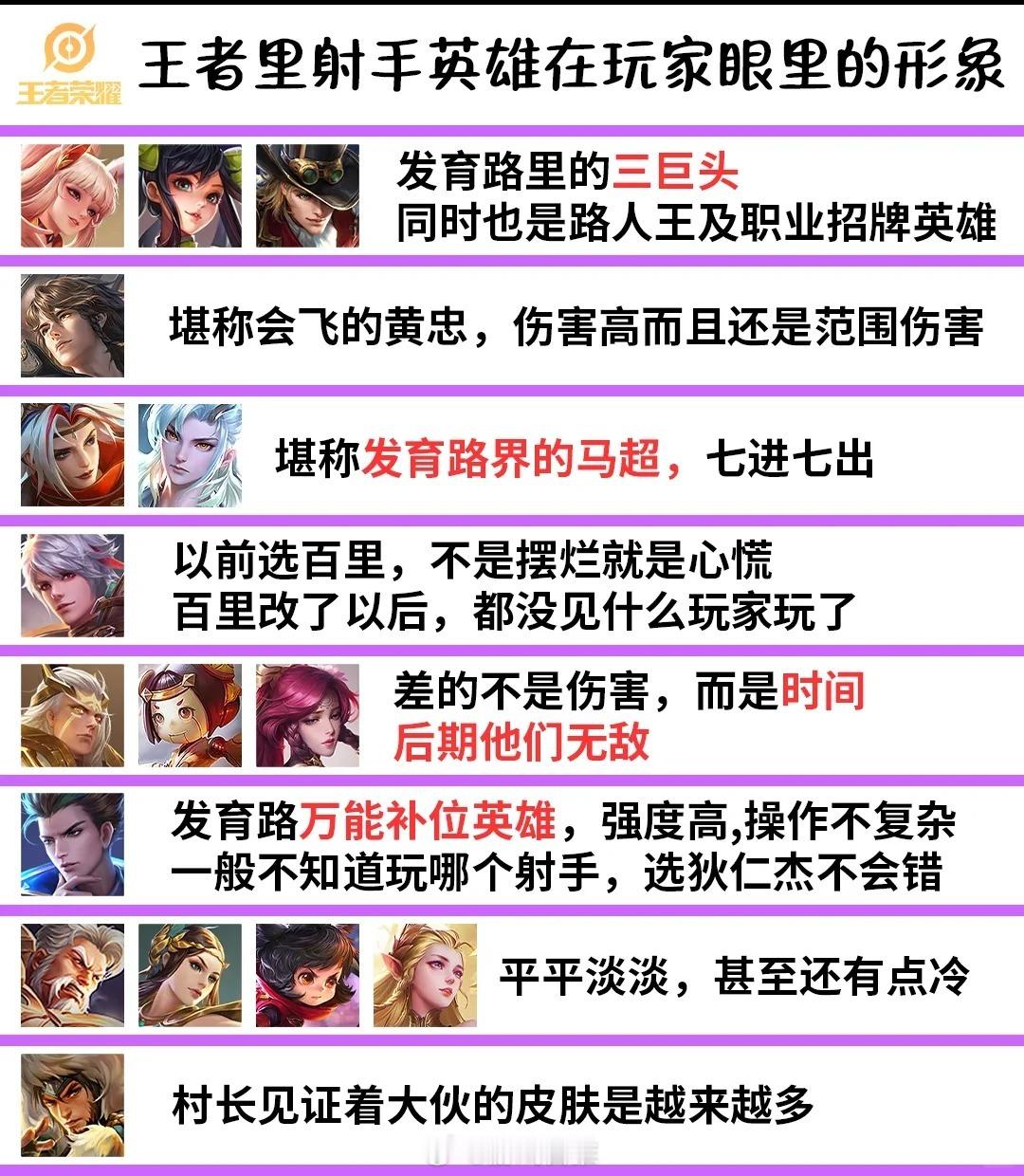 王者玩家总结的各英雄在玩家眼里的形象[doge]#王者荣耀# ​​​