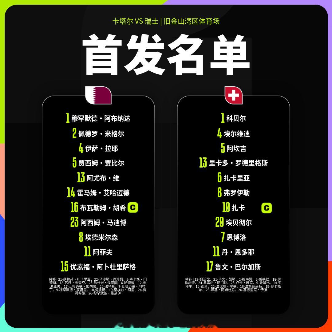 咪咕二台开播B组第一轮，卡塔尔vs瑞士  ，欢迎来一起聊天看球！网页链接世界杯世