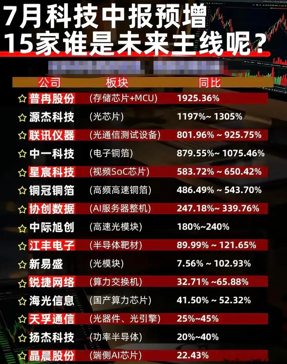 分享图片 