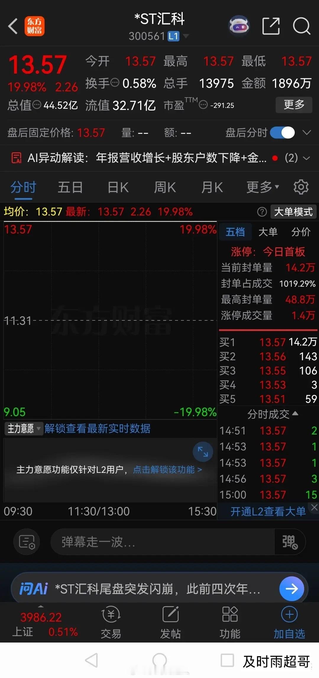 一个字：绝！两个字：真绝！昨晚*ST汇科尾盘突然闪崩，股价垂直下跌，上演20厘米