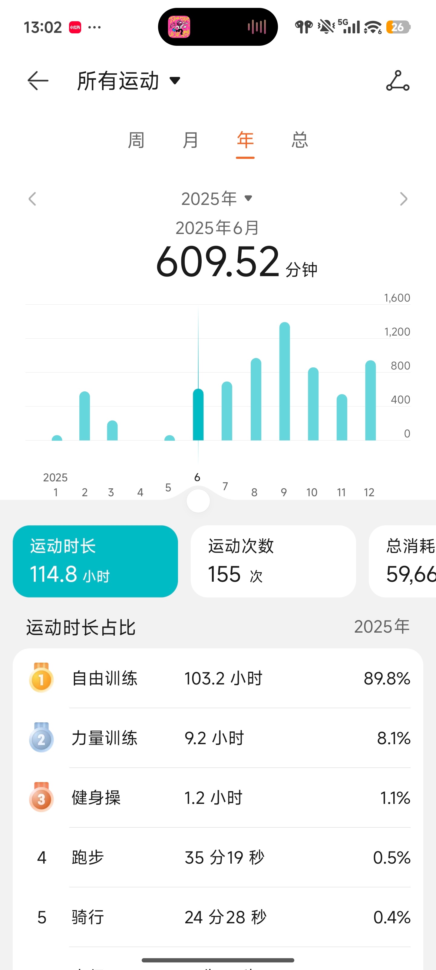 儿童节，庆祝自己持续运动一周年💪 