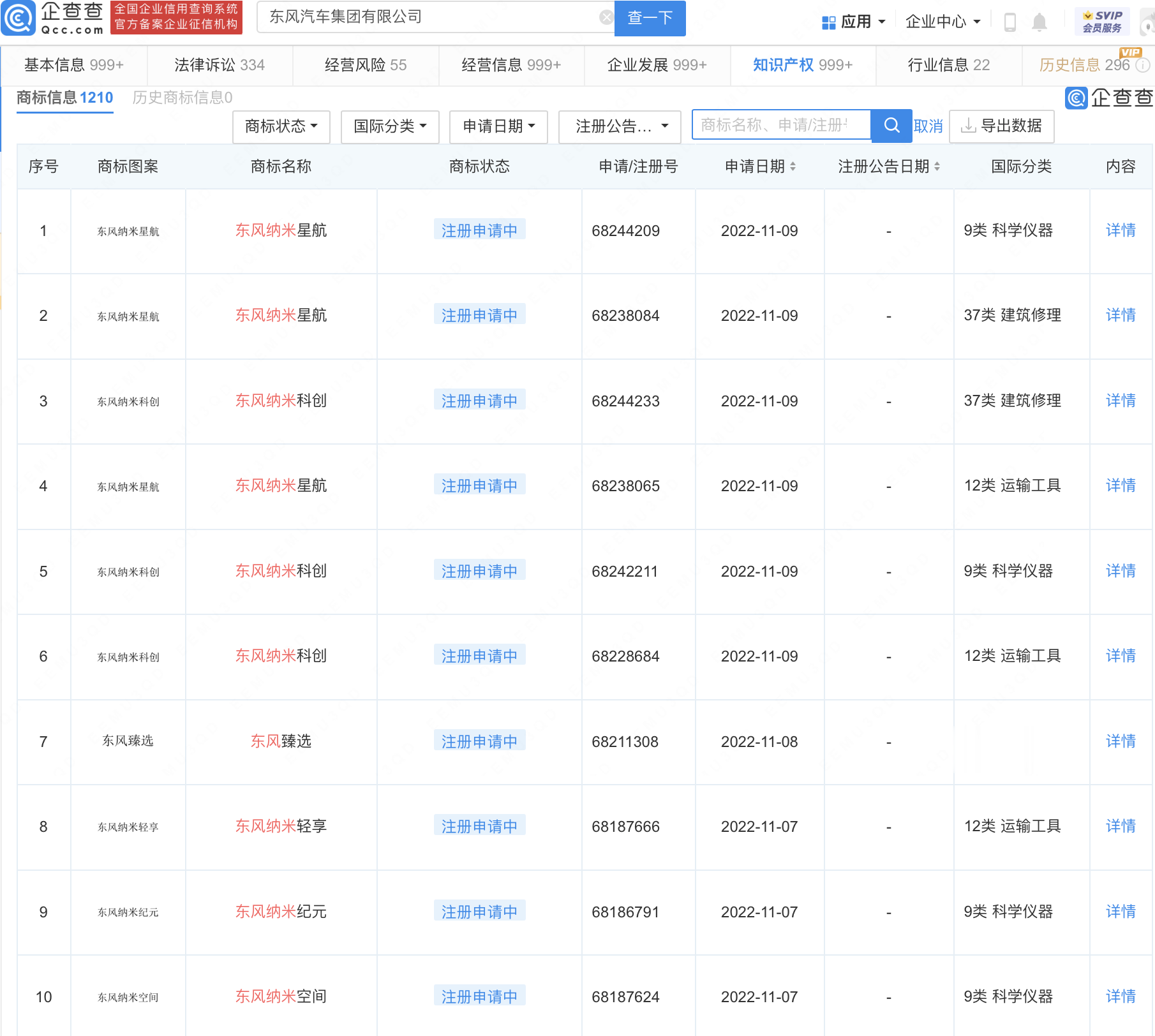 注册汽车商标需要多少钱