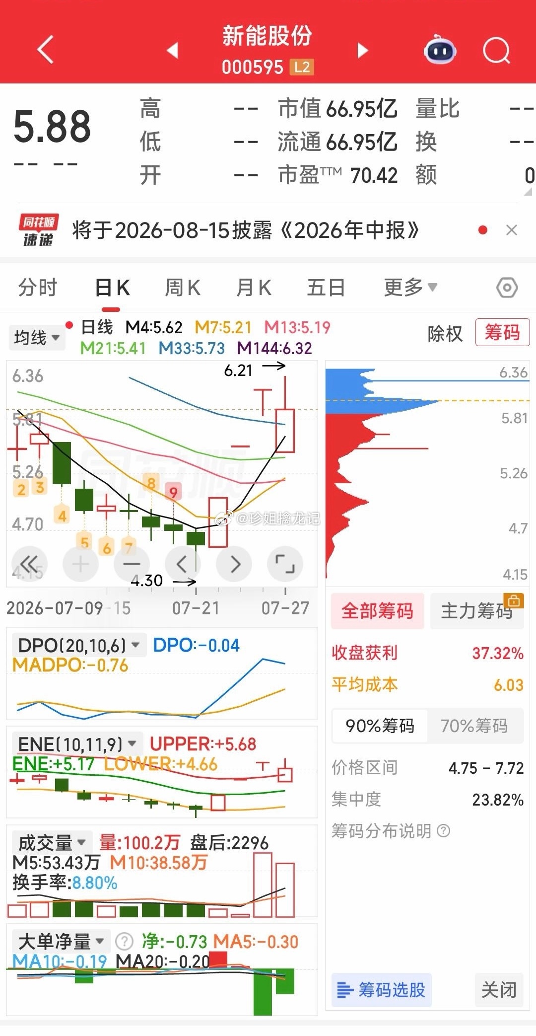 【新能股份田林：“三步焕新”是绝 境求生，更是换骨重生 】上海证券报·中国证券网