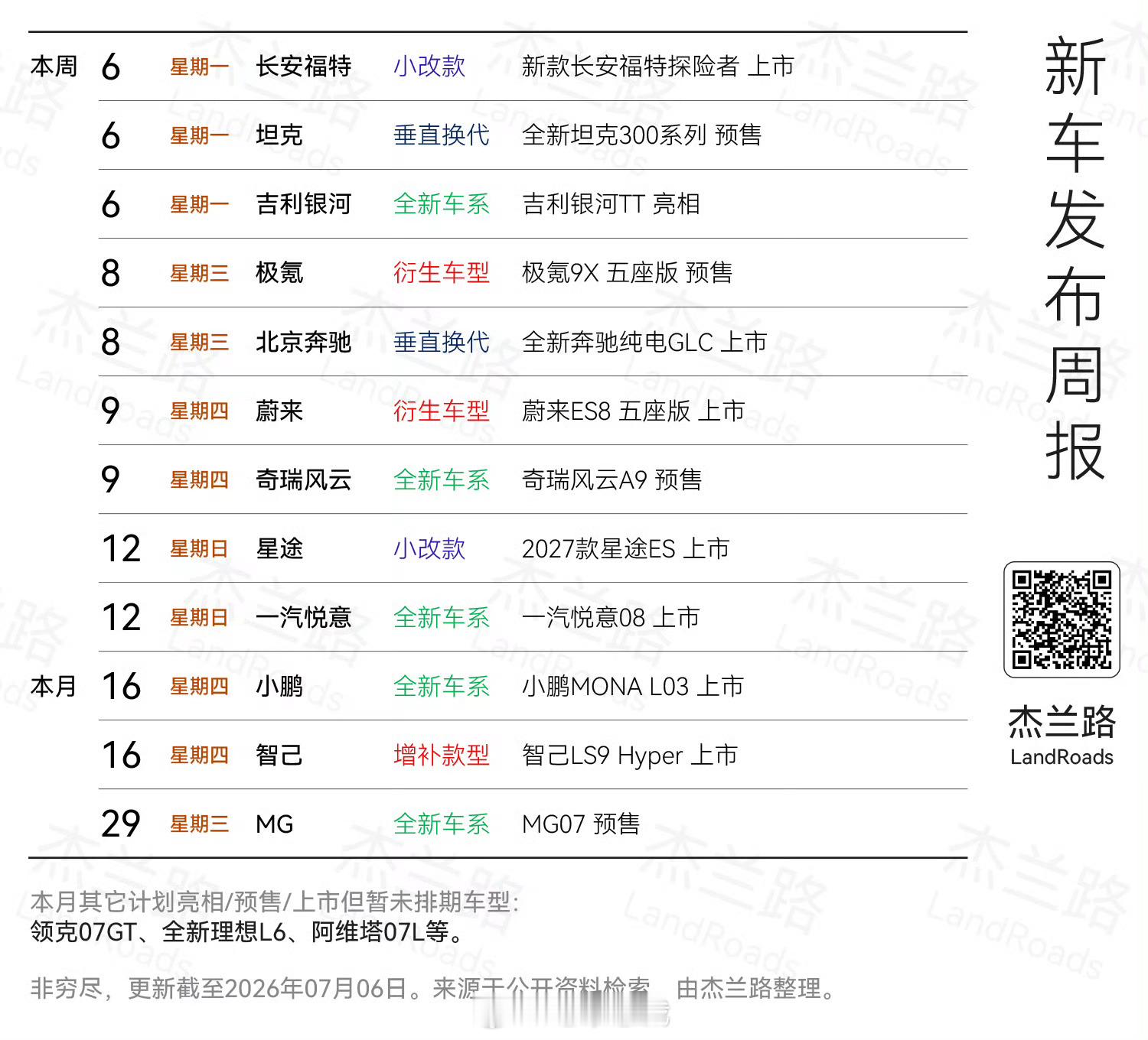 本周新车排布发期大家期待哪一个 