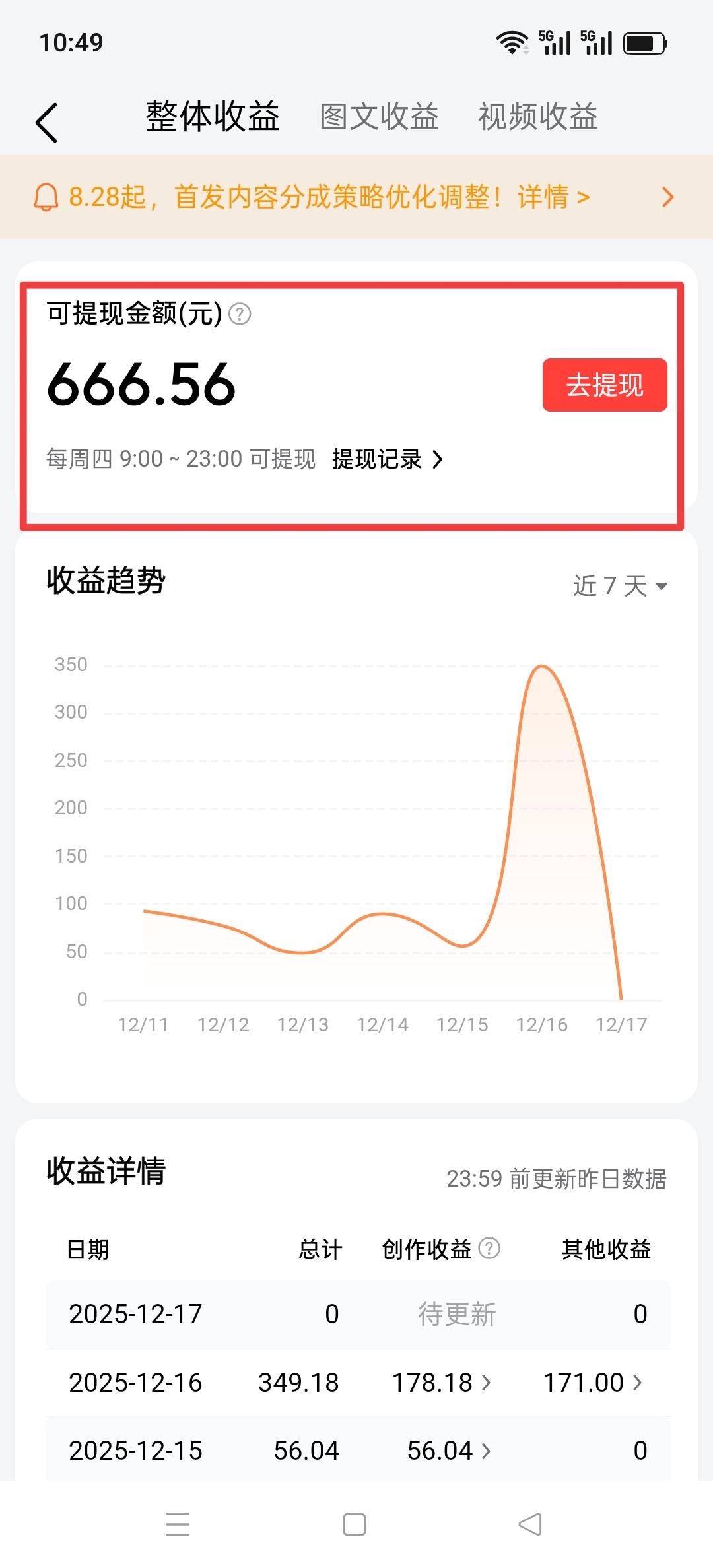 熬不住了！今天提现666元，这个数字还真吉利。税前833元，扣了166元的税。
