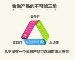 余额宝收益率破1是什么情况 天弘余额宝跌破1，不影响我的余额宝还有1.1%。其实