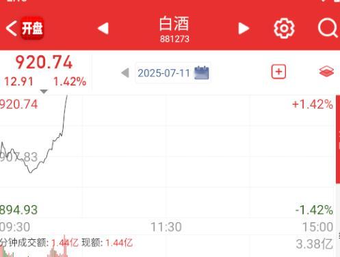 连白酒都拱起来了，哪个能抬指数，就拉哪里。 ​​​