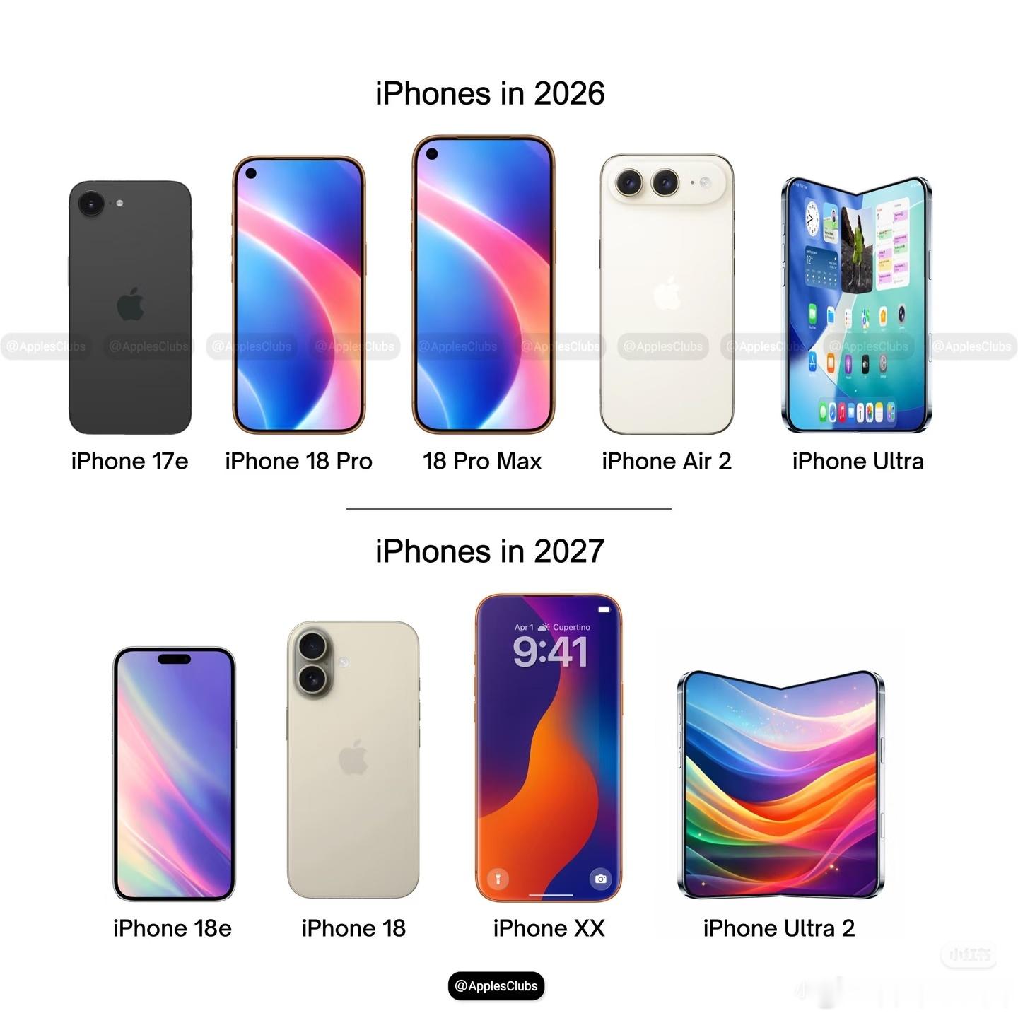 iPhone 2027 年新机发布计划苹果未来的iPhone机型看起来比以往任何