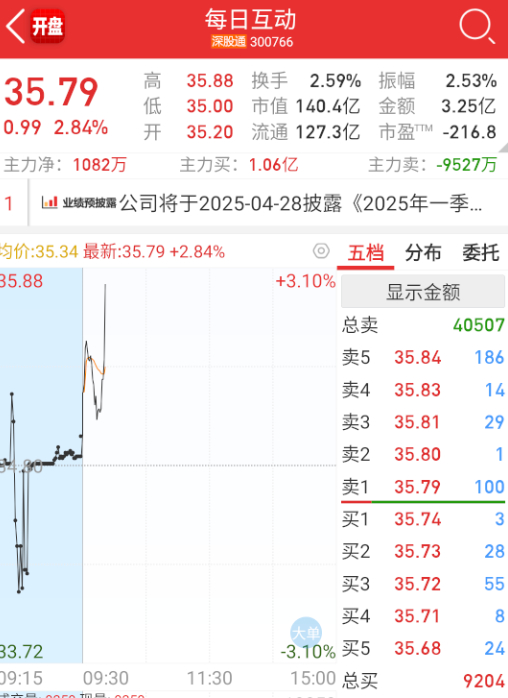 $每日互动 sz300766$ 试着带一下ds ​​​