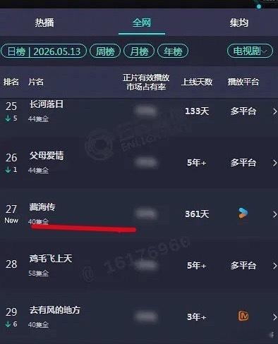 不是，一年了都，咱就说肖战藏海传这长尾效应有点太长了吧 