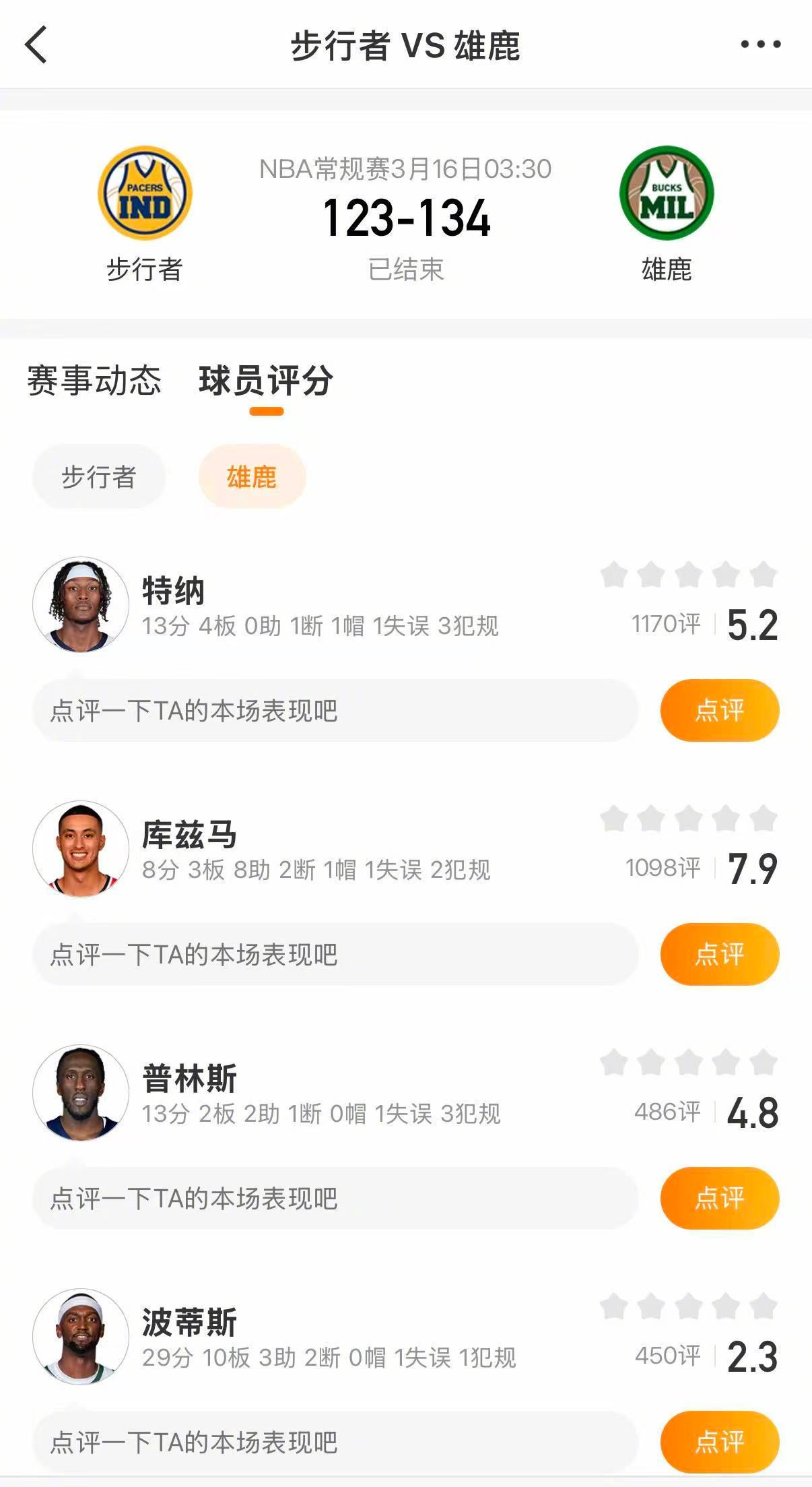 雄鹿战胜步行者 雄鹿134-123战胜步行者。字母哥31分14篮板，波蒂斯29分