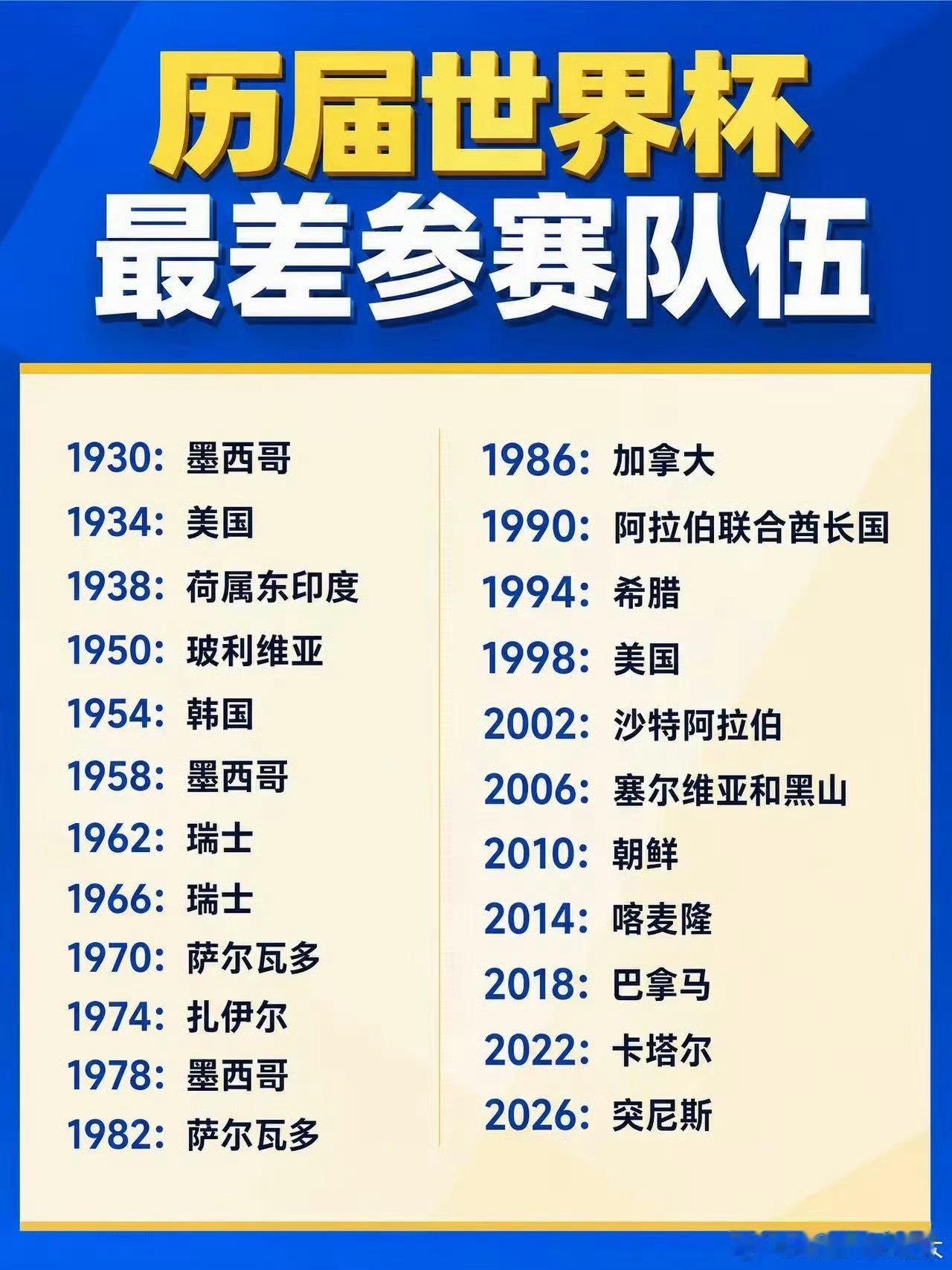 02年中国队一球末进捞了个倒数第二，躺赢沙特
