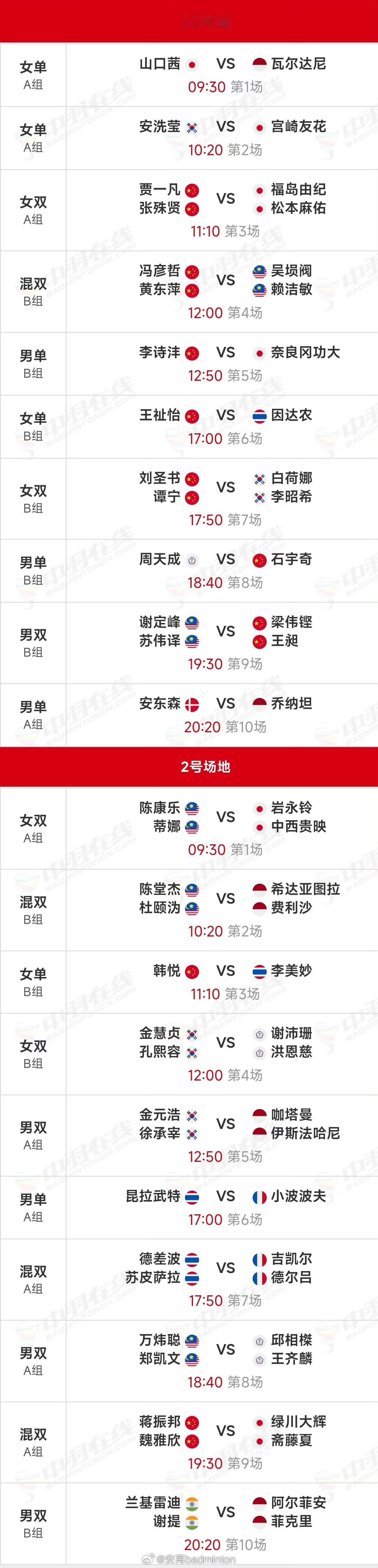 2025年世界羽联年终总决赛小组赛12.18第二日赛程（图1）｜12.17首日赛