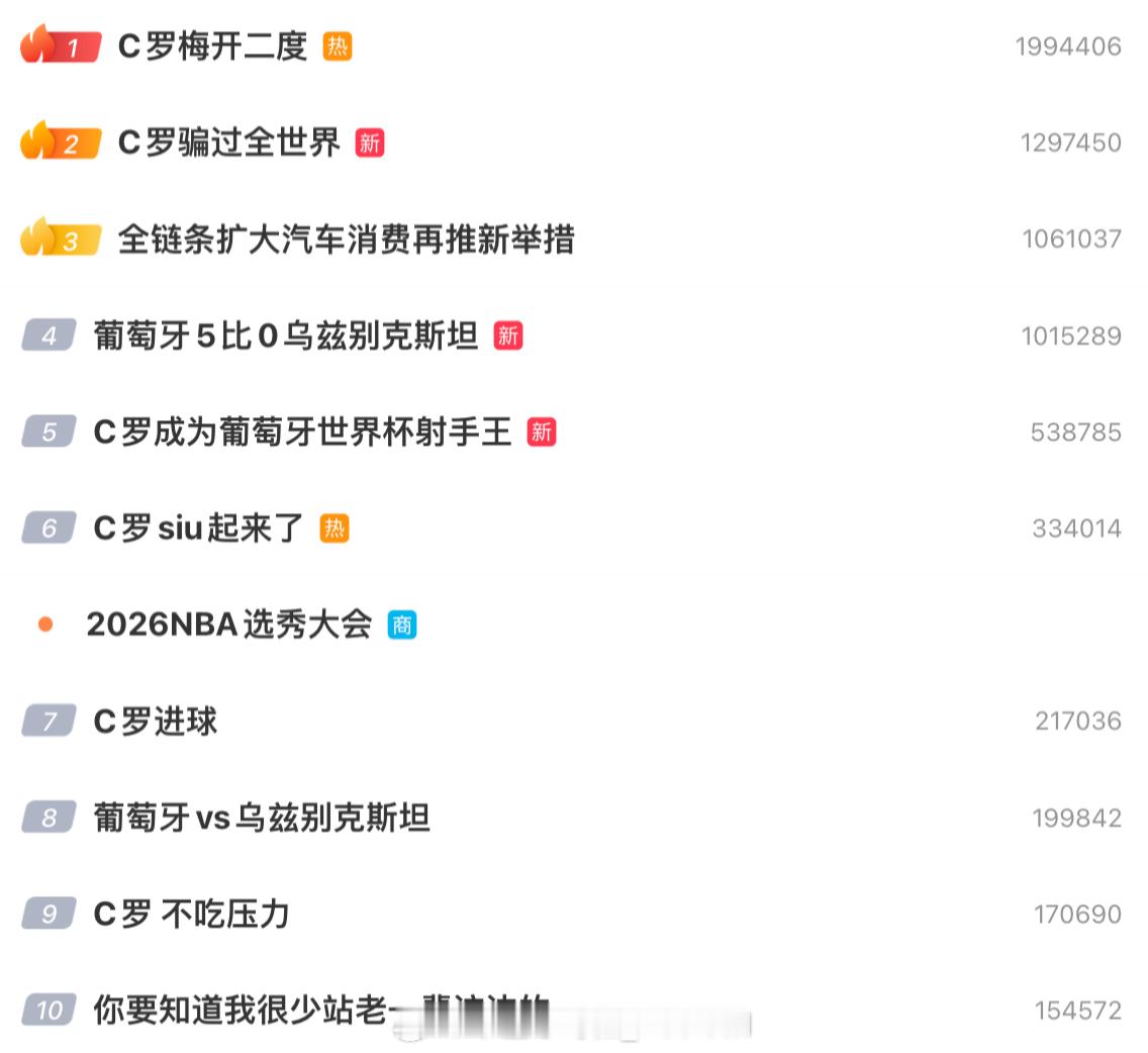 一觉醒来准备开播英格兰，发现C罗进球了，C罗热搜洗榜了微博热搜。感觉这届世界杯真