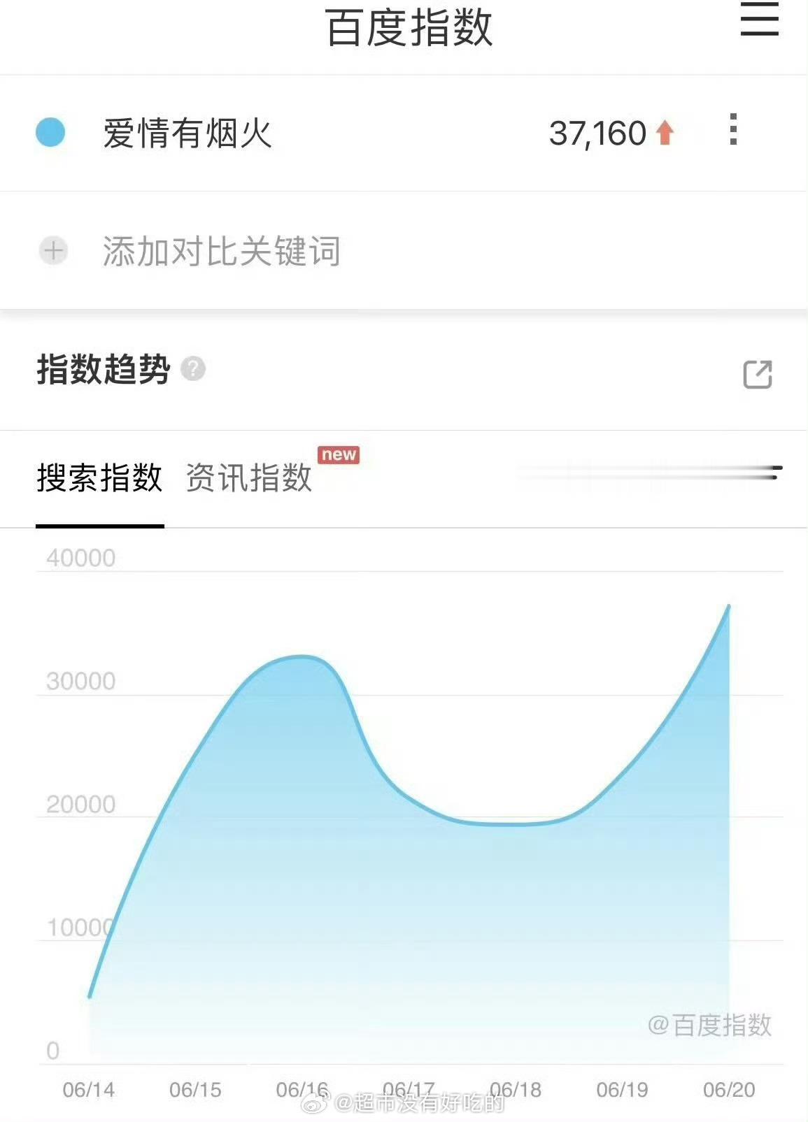 檀健次《爱情有烟火》昨日百指新高越来越好，小烟火一集比一集好看檀健次李亦非优秀檀