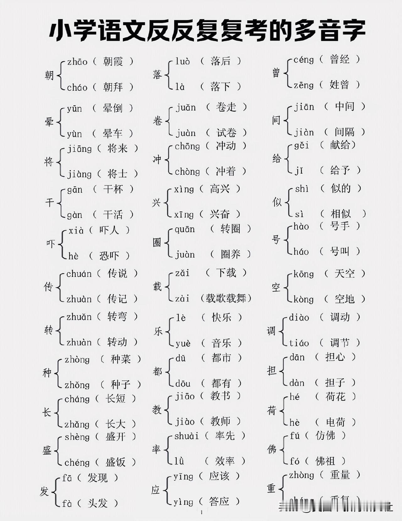 【小学语文，反反复复考的多音字，都在这】
小学语文，小学多音字，多音字汇总！