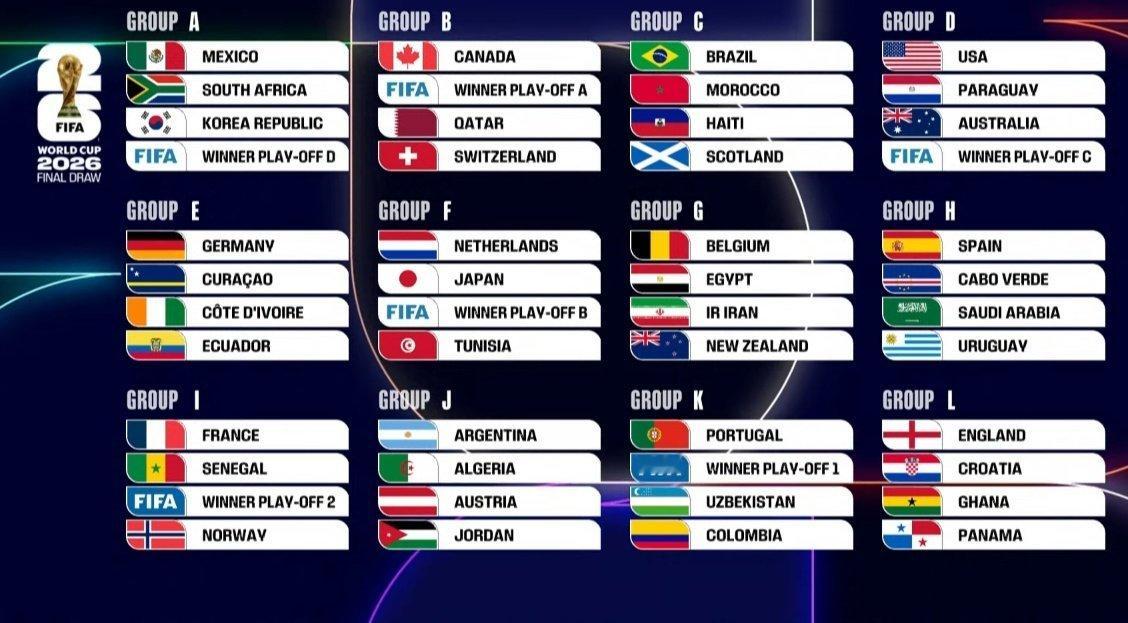2026世界杯抽签⬇️，阿根廷小组还行，分区一般 