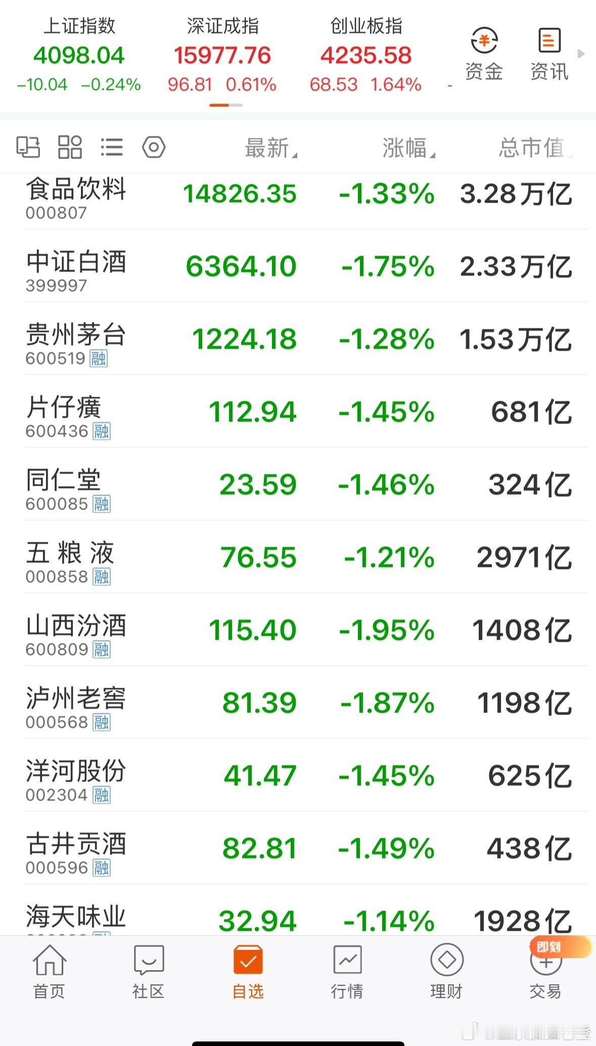 雷打不动，每天跌1-2个点。乌龟死了之后，“正宗孤独老登”第一次记录投资生活