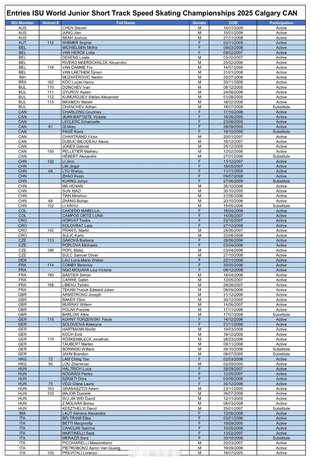 24-25赛季短道速滑世青赛中国队参赛名单女子：李金恣 林敬宜 吕婉钰 赵可心 