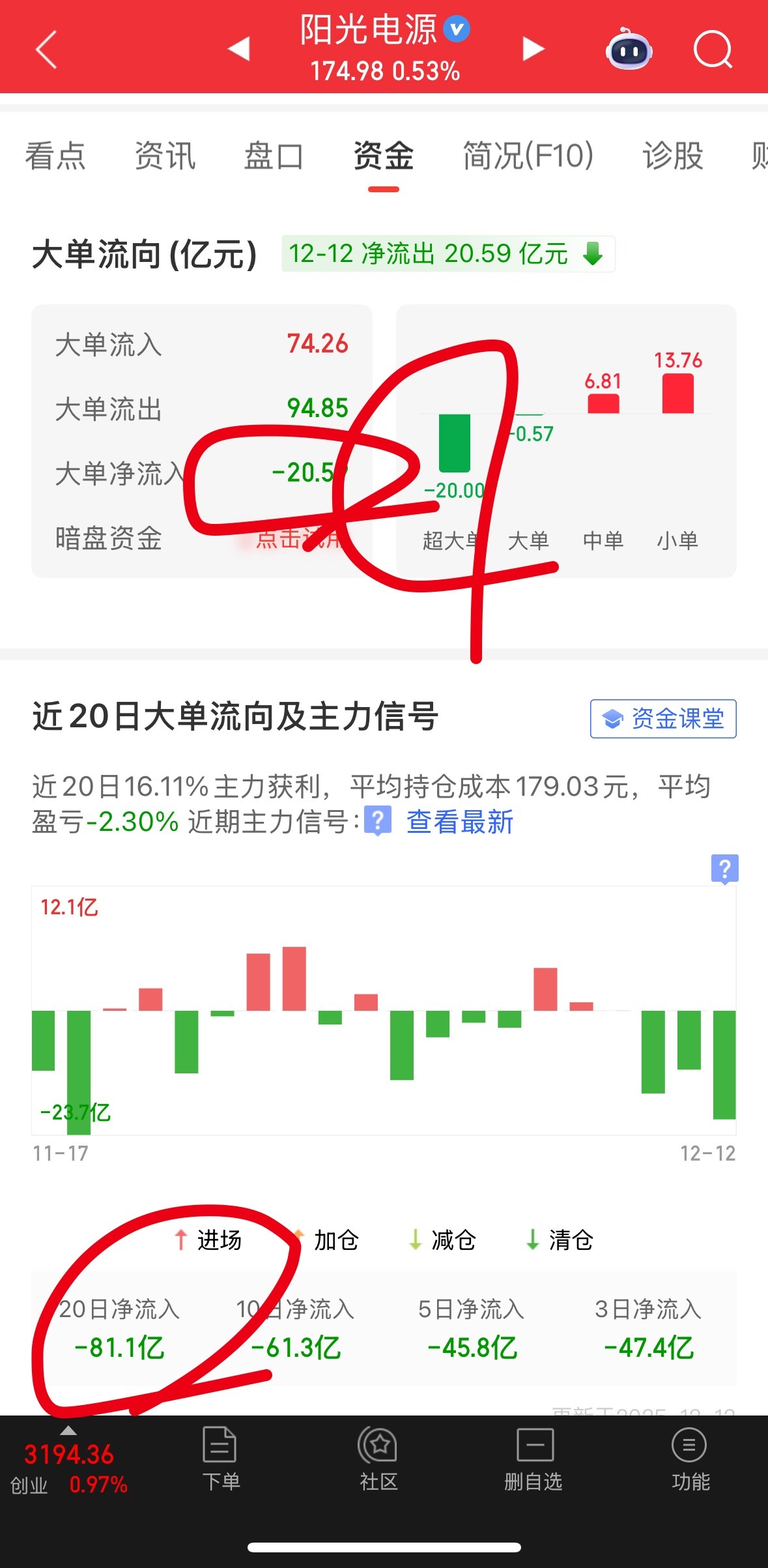 周五特意截了一张图，今天不跌才不正常 