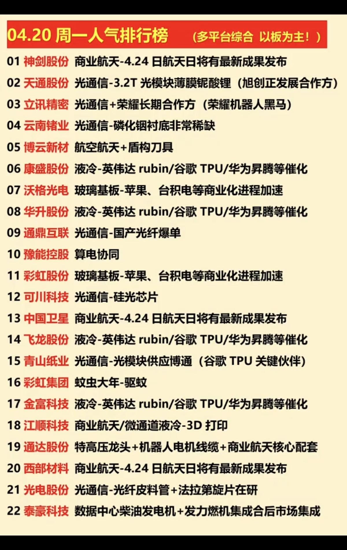 4.20周一  市场热点+涨停+人气龙虎榜！

市场热点方向：词元概念、华为昇腾