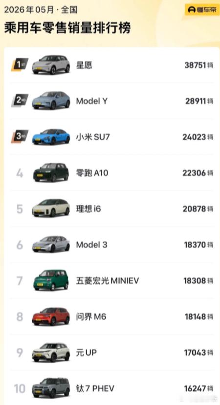 5月汽车销量前十已无燃油车油车时代真就一去不复还了，还是怀念那个能听到引擎轰鸣，