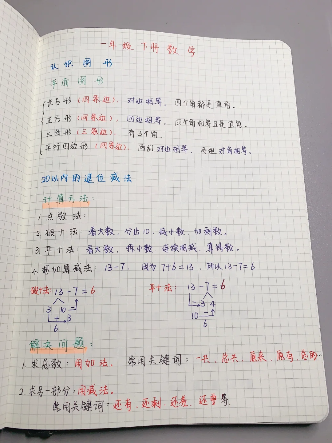 期末逆袭🚀弯道超车，冲击高分💯——数学篇