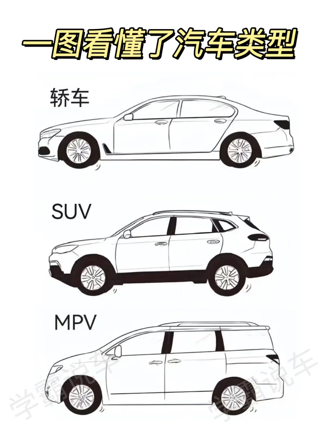 一图看懂汽车类型，汽车分类，汽车知识