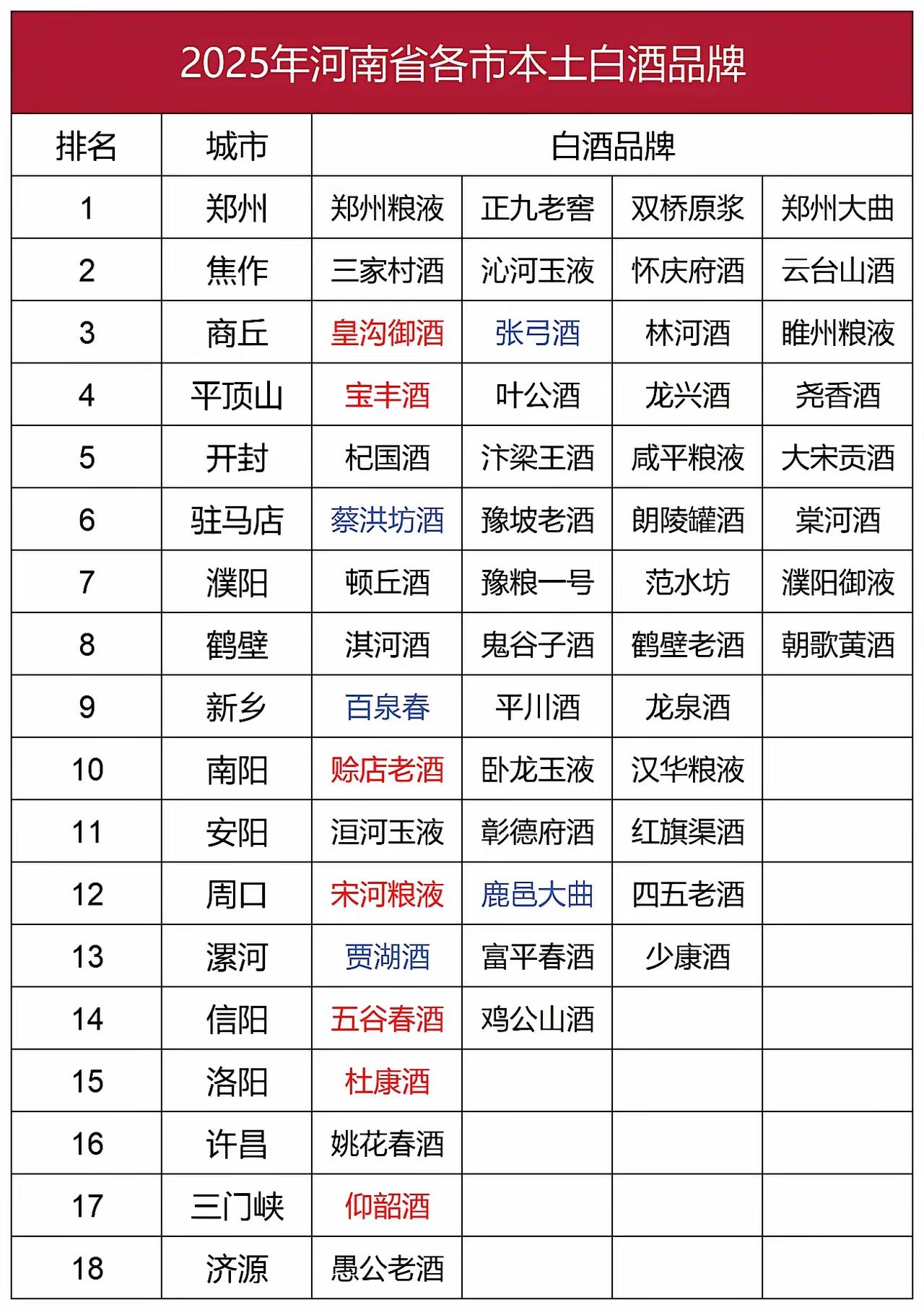 河南各地酒厂