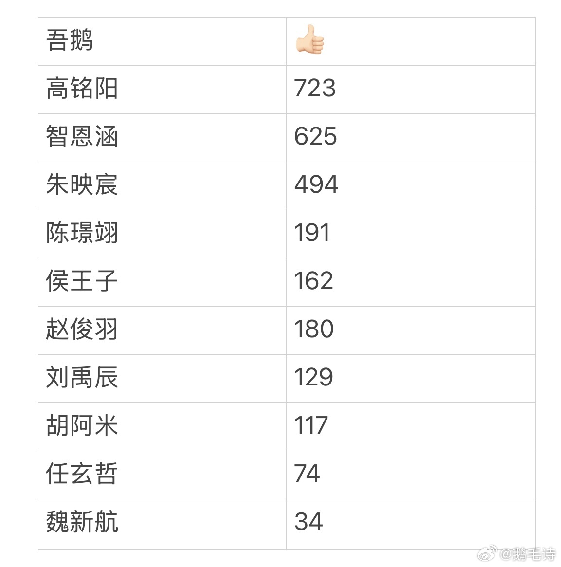 tg 五代花絮照前1h图片赞拉表1-10:高铭阳 智恩涵 朱映宸 陈璟翊 侯王子