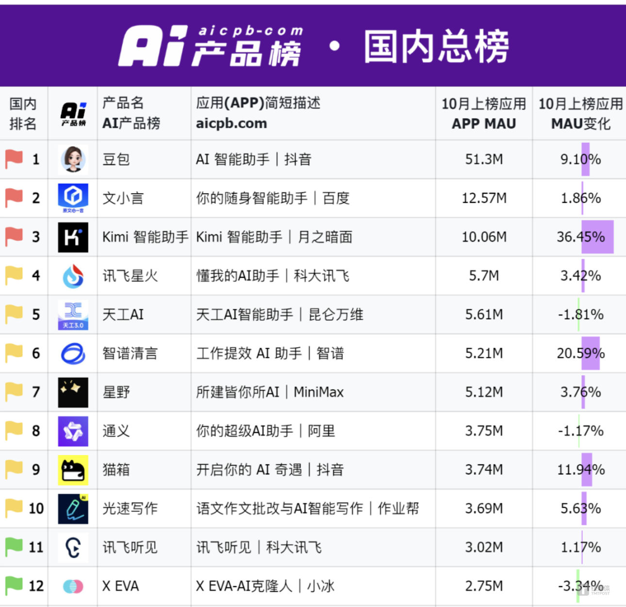 突发！百度被曝下周发布首款小度 AI 眼镜，价格或低于210