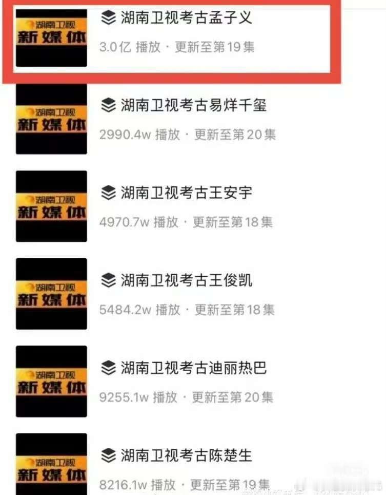 🥭芒果考古合集播放量前三：孟子义、赵丽颖、杨紫 ​​​