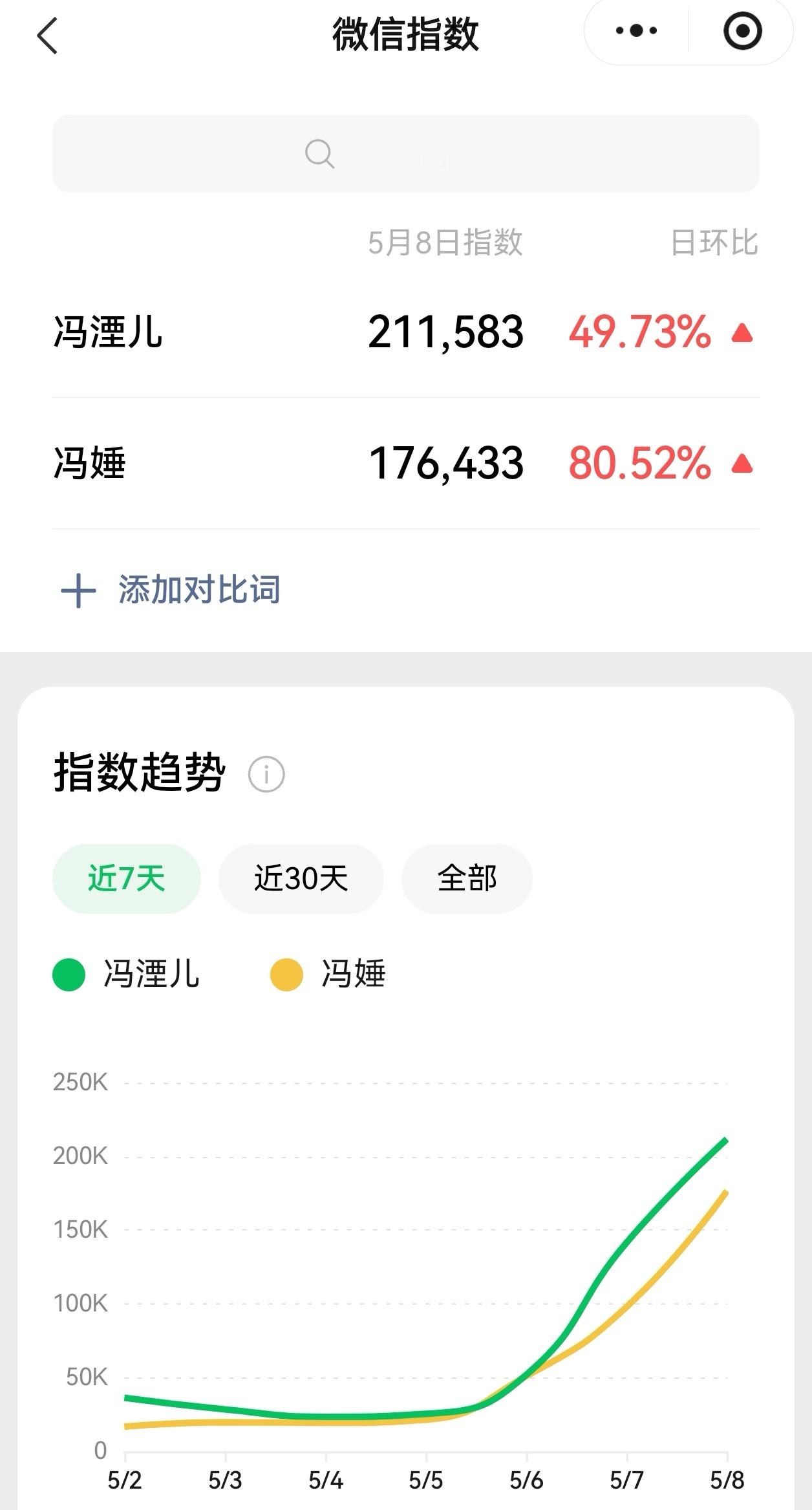 谁敢信这是同一天的杨幂 江山大同杨幂冯湮儿、冯娷微指持续上涨！杨幂冯湮儿杨幂冯娷