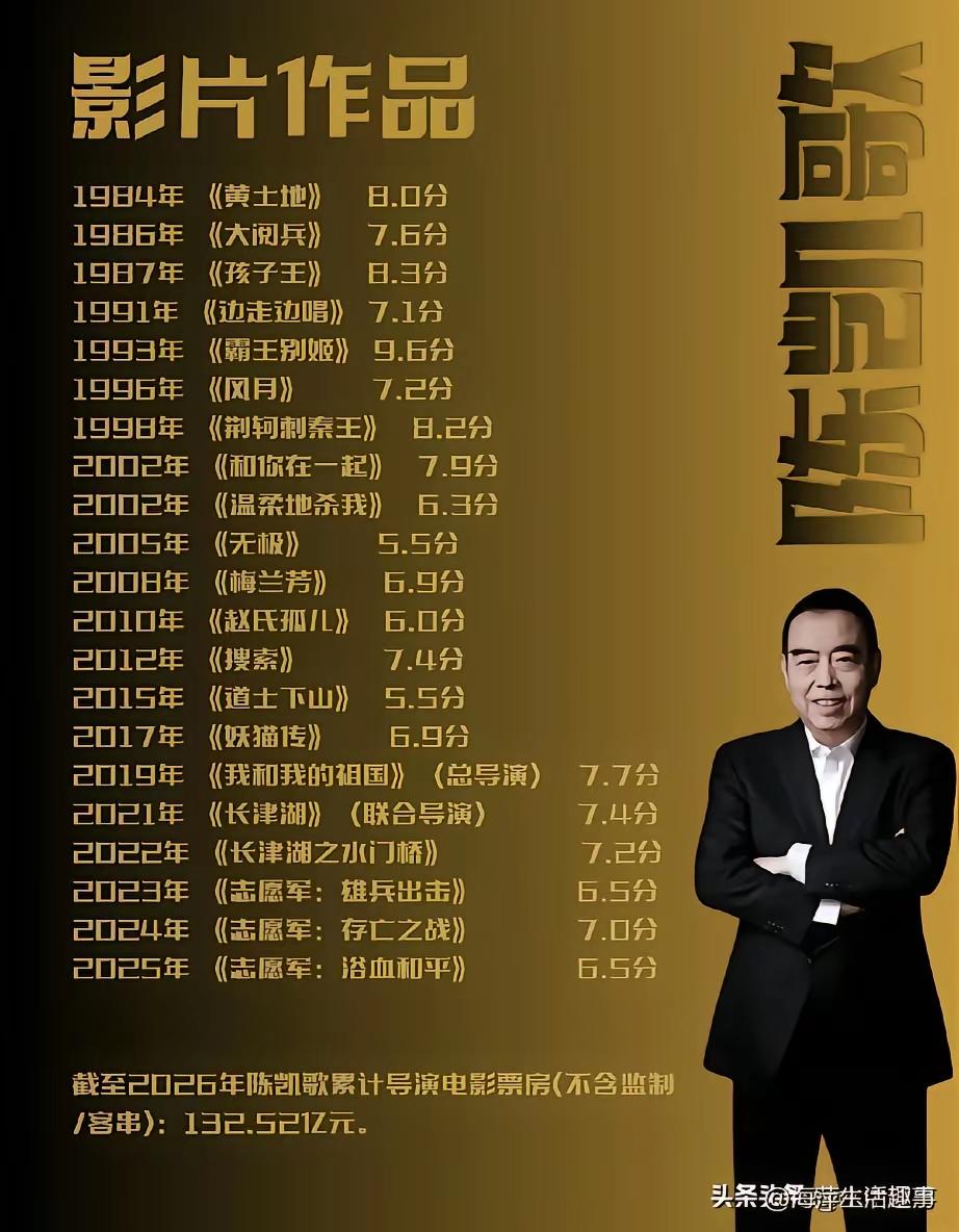 陈凯歌的作品
能不能理解为，平时都考六七十分的，突然有一次考了96分，然后又回归