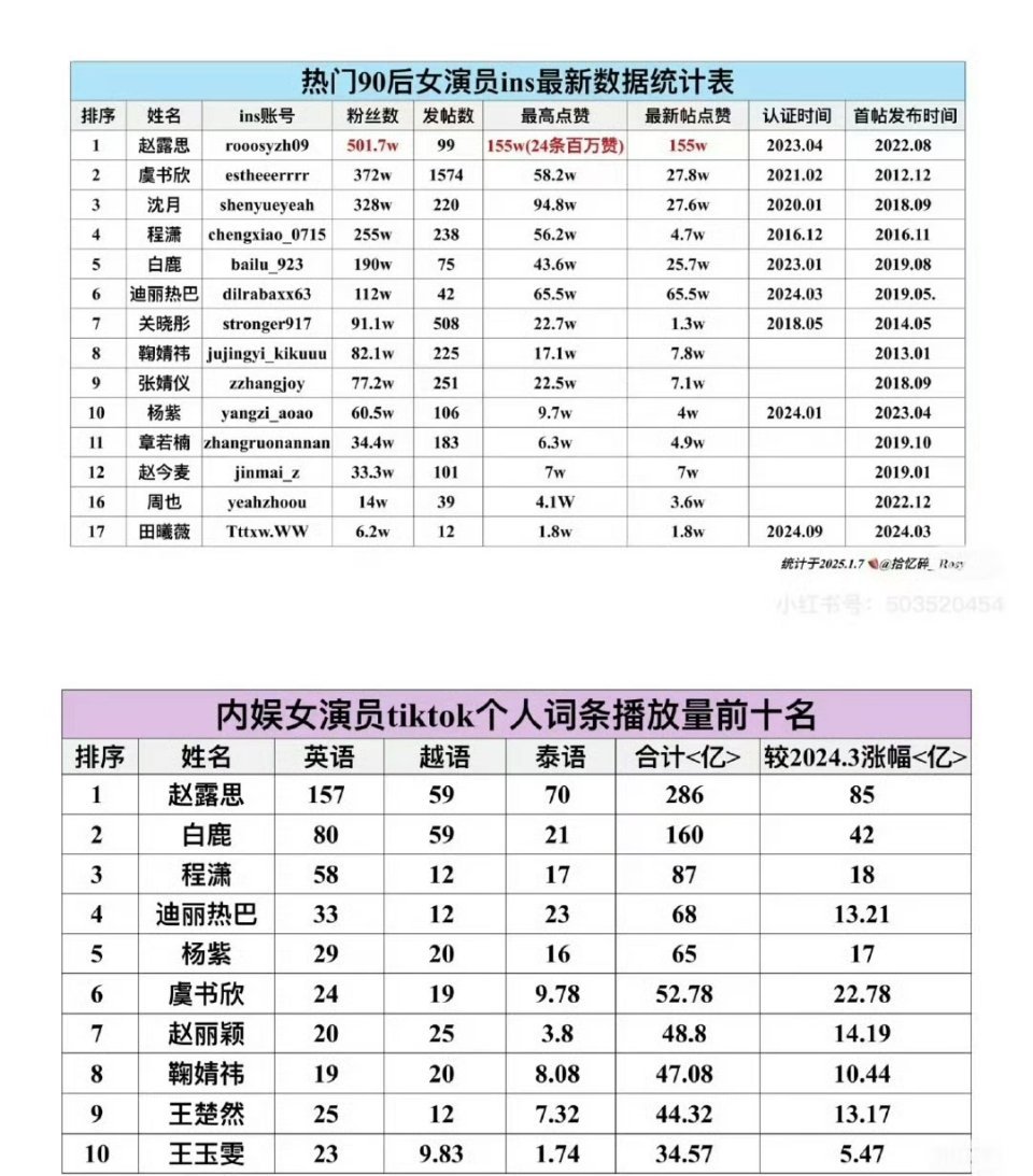 谁说海外影响力没用，这海外影响力可太好了[赞][赞][赞][赞] 