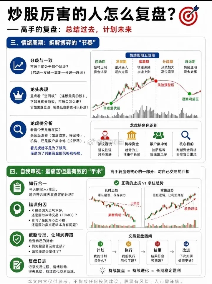 炒股厉害的人怎么复盘？ 