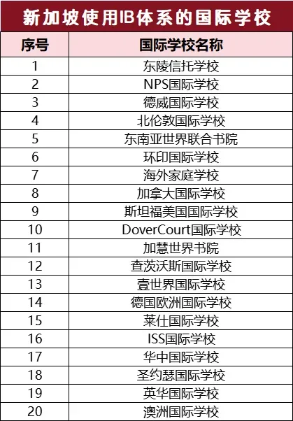 新加坡ib体系教育领跑全球