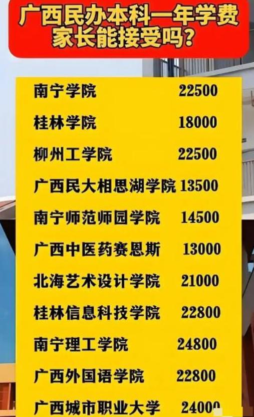 山东，一考生被民办本科高校录取，却因每年2万多的学费陷入纠结，去读家里条件有限，