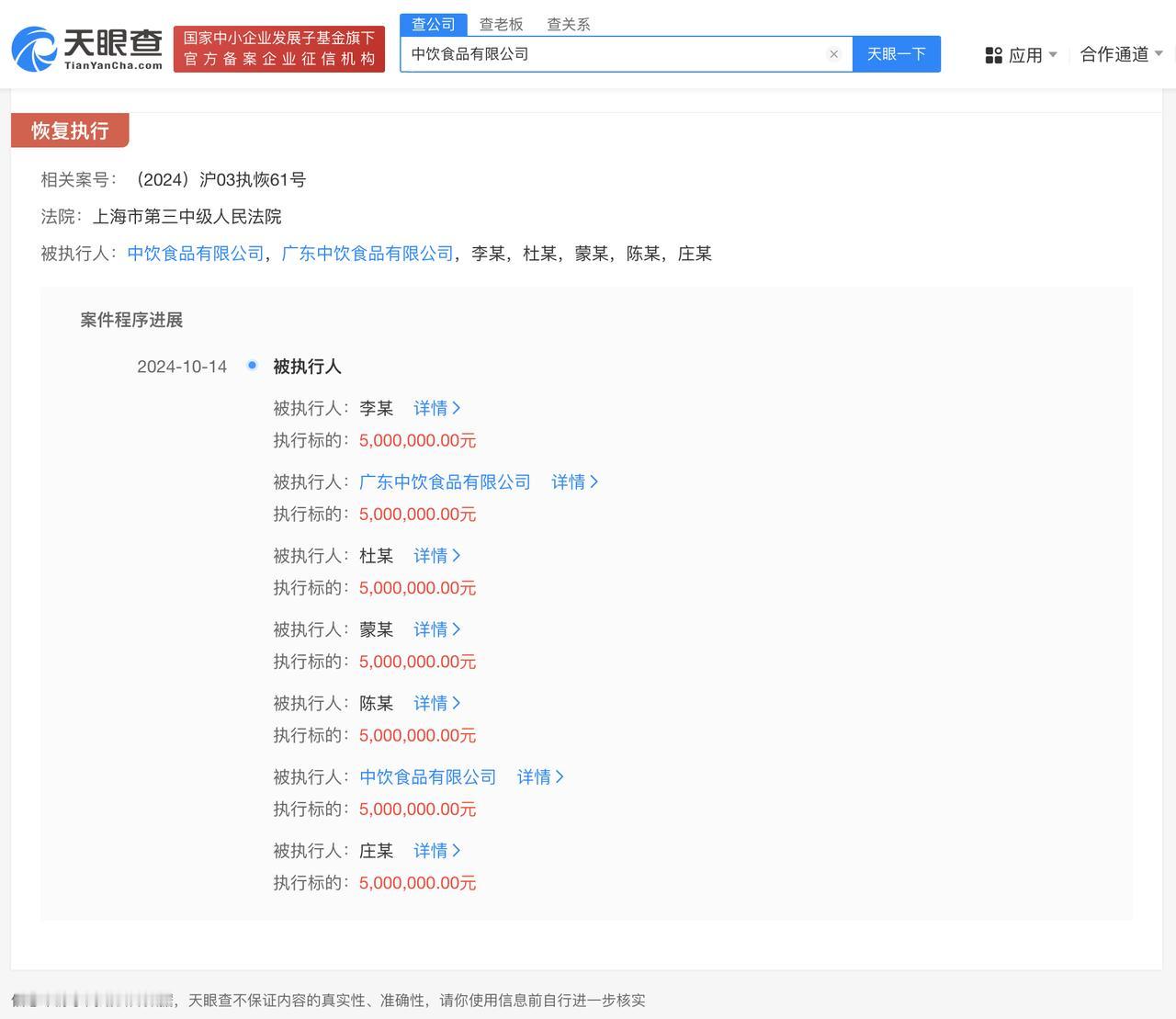 侵权特斯拉公司被恢复执行500万
#中饮食品等被恢复执行500万#
天眼查法律诉