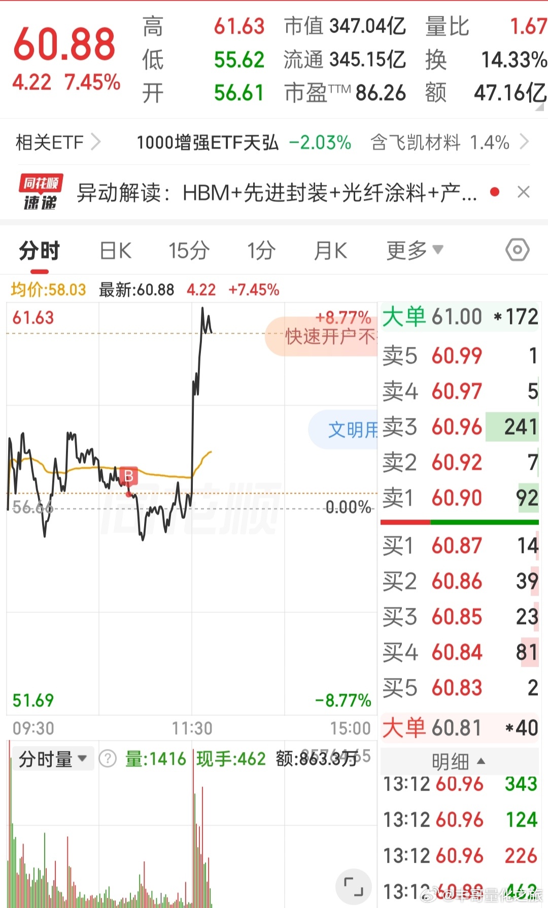 a股买不完啊