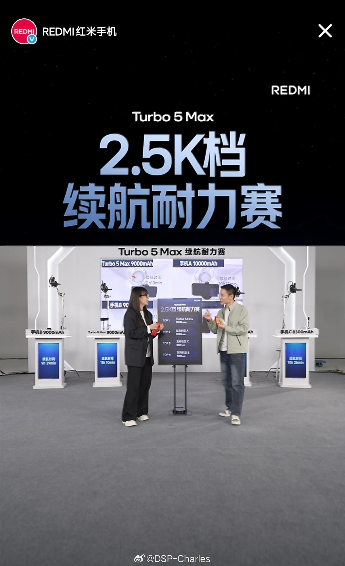 听说10000mAh今天被拉爆了