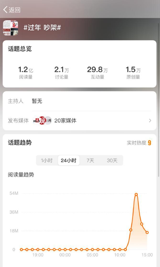 萨比媒体人大过年的又开始没病找病了，春节你们都要炒负面，你们是多憎恨这个社会？如